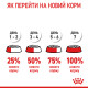 Royal Canin Urinary Care Сухий корм для дорослих кішок