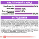 Royal Canin Sterilised 7+ Сухой корм для стерилизованных кошек 