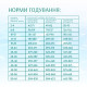 Optimeal Dog Beauty Podium Shiny Coat & Dental Care Сухой корм для взрослых собак для блеска шерсти и уход за зубами