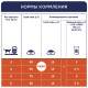 Club 4 Paws Premium Sensitive Сухий корм для дорослих кішок з чутливим травленням